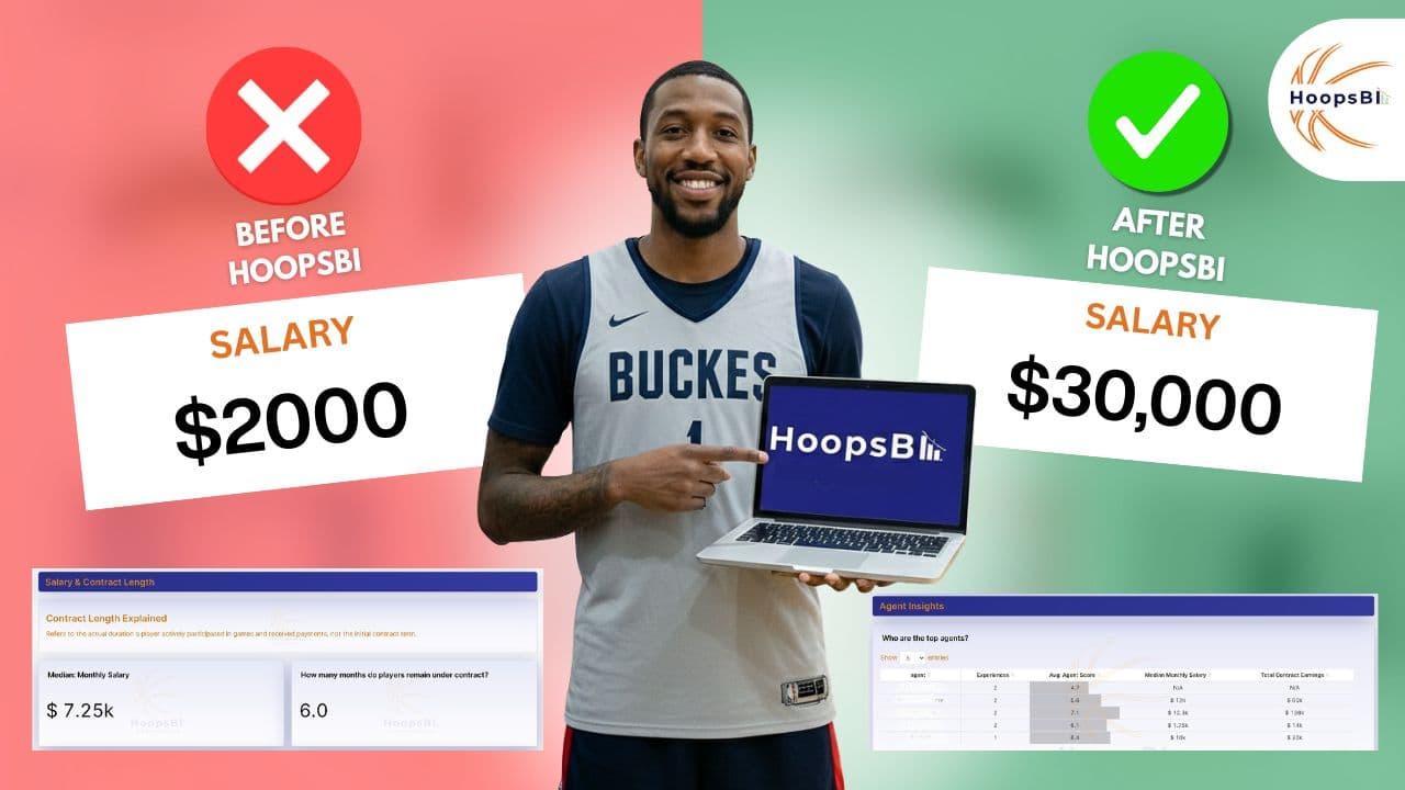 Overseas Basketball Salaries | Comparing Pay Between Leagues & Countries | HoopsBI Report